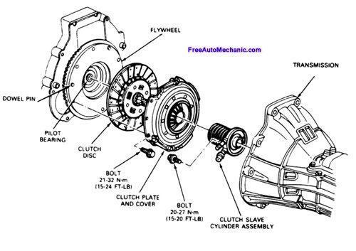1992 Ford Ranger Clutch assembly diagram