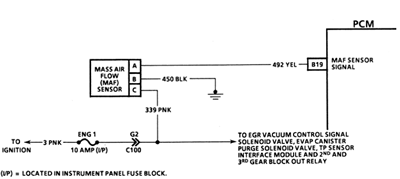 how to test a MAF sensor
