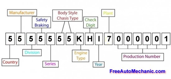 Vehicle Identification Number Identification Diagram Chart