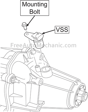 VSS - Vehicle Speed Sensor Diagram