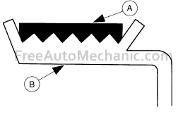 Serpentine belt pulley groove