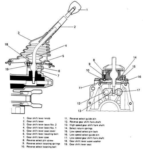 1988 Suzuki Samurai transmission shifter diagram