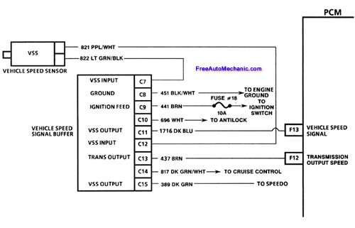 93 k1500 Silverado - FreeAutoMechanic Advice