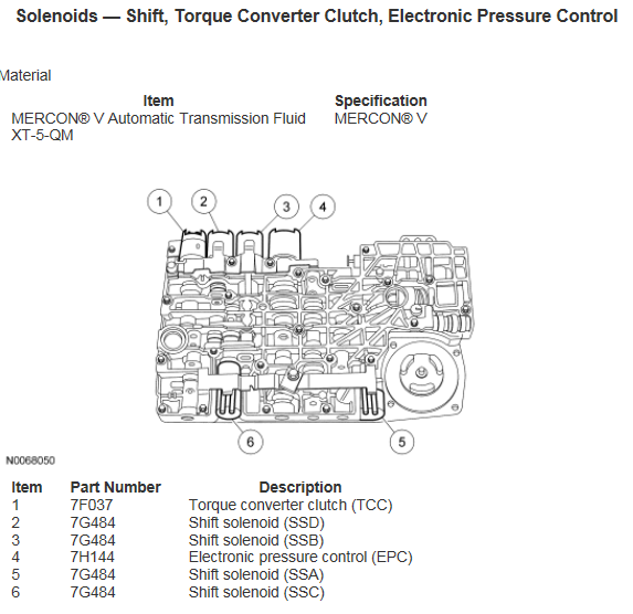 2004 Ford Explorer Sporttrac