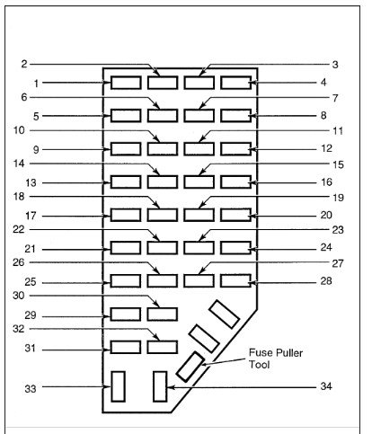 Ford Fuse Panel