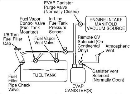 99 ford escort evap canister