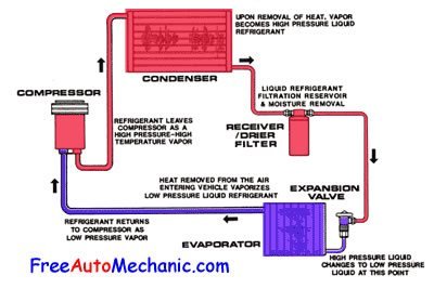 Automotive Air Conditioning System Diagram | AUTOMOTIVE