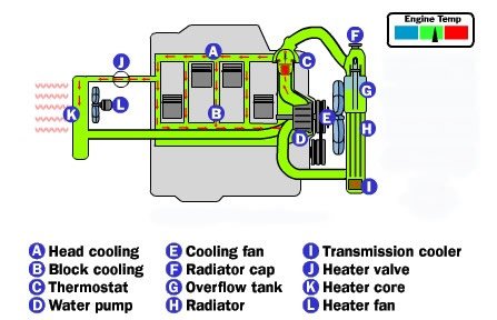 Engine Cooling System - FreeAutoMechanic