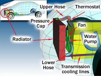 Car Engine Troubleshooting Chart