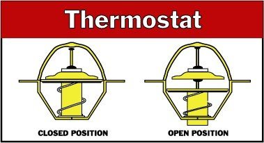 Thermostat
