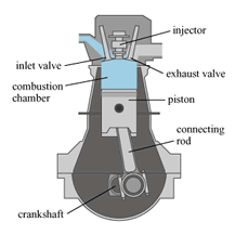 Diesel Engine