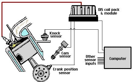 DIS Ignition System - FreeAutoMechanic suzuki carry wiring diagram 
