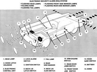 alarm system diagram