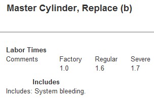 Auto Mechanic Labor Chart