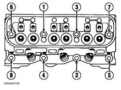 Torque Specs