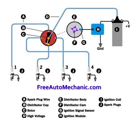 Ignition System Diagram