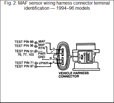 Maf Voltage Chart