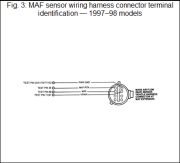 MAF Harness