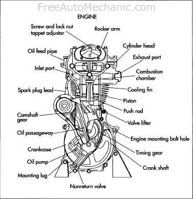Motorcyle Engine Diagram