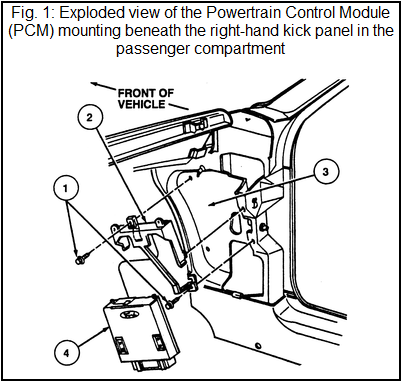 PCM - Location Diagram