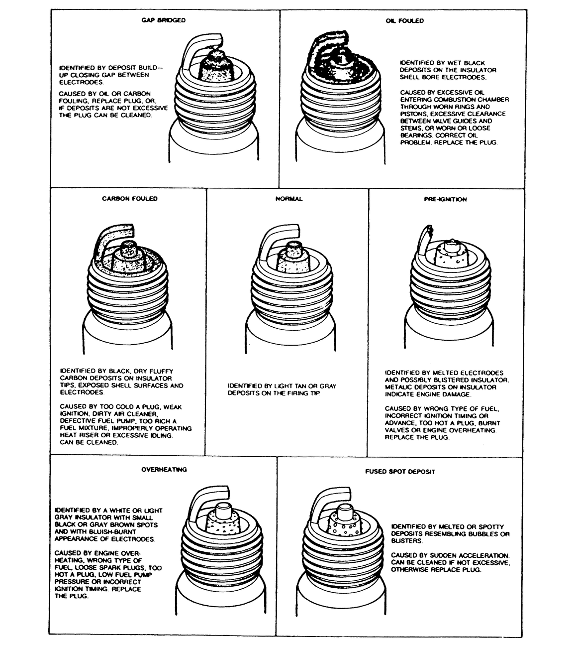 Spark Plug Burn Chart