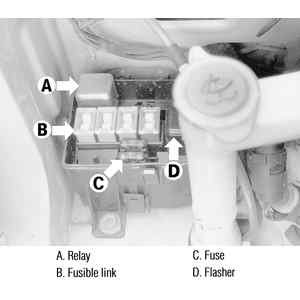 Fuse Panel