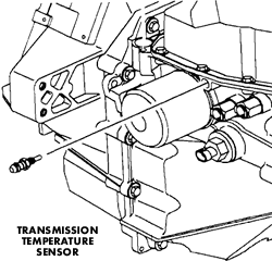 Transmission Temperature Sensor Location