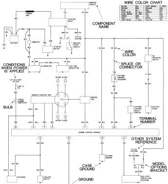 How to read wiring diagrams