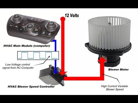HVAC Blower Motor &amp; Circuit
