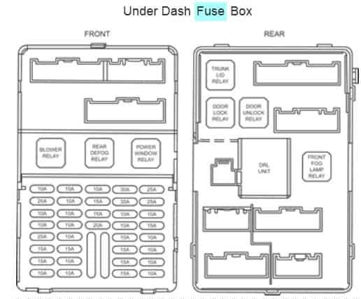 Under Dash Fuse Box Diagram 2007 Kia Optima