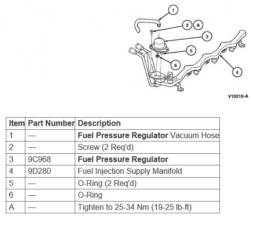 1997-ford-taurus-fuel-pressure-regulator-diagram
