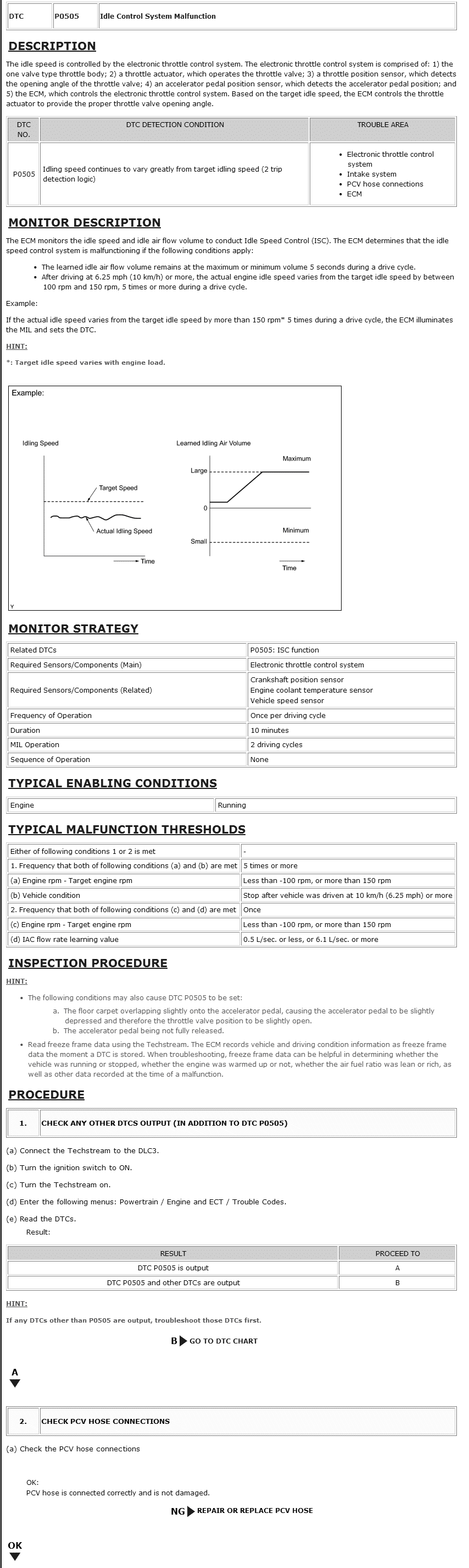 2009-toyota-corolla-code-p0505-1