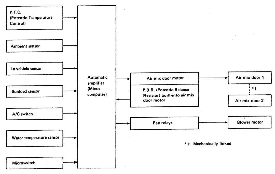 2010-honda-civic-automatic-temperature-control-system-diagram