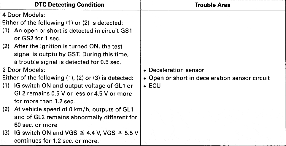 toyota-code-44-list-1