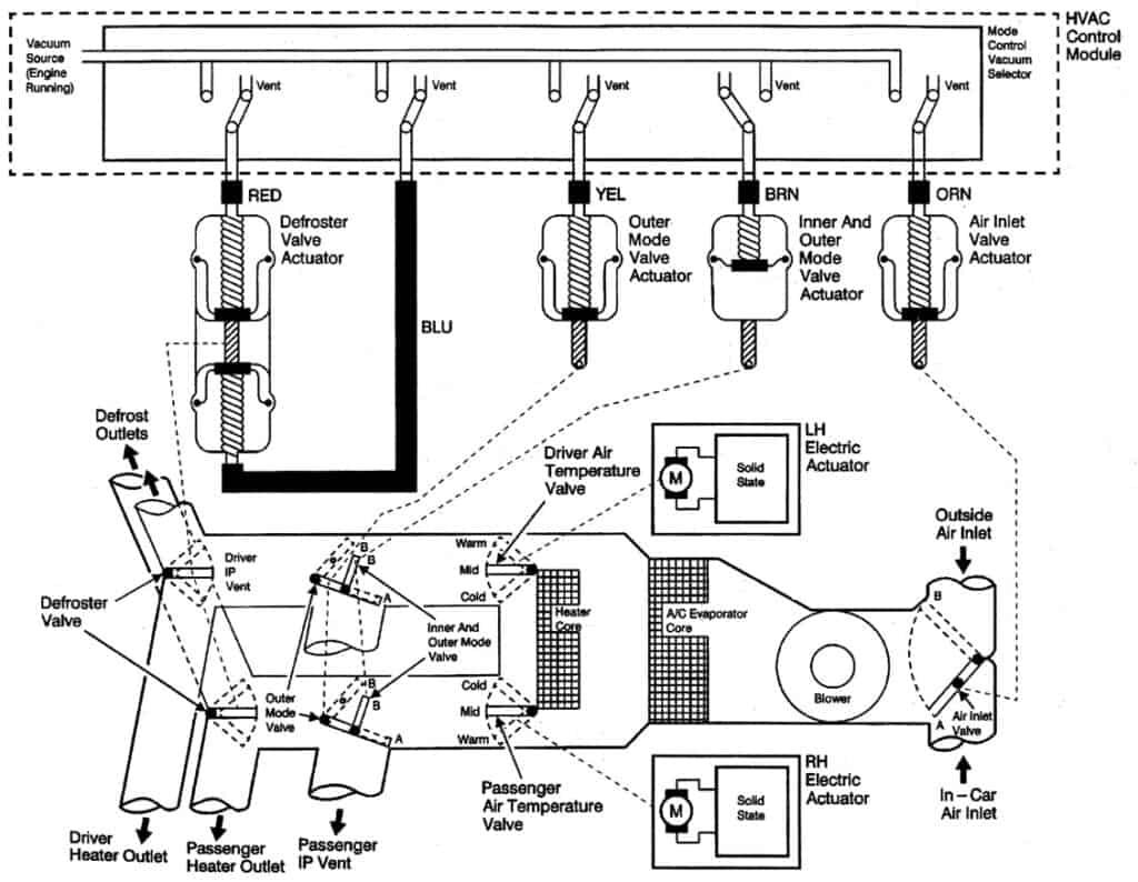 2000-chevy-monte-carlo-hvac-vacuum-diagram