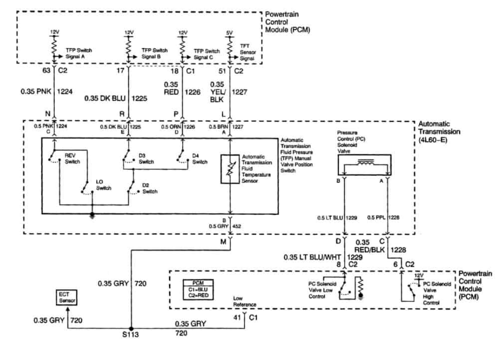 2001-chevy-suburban-transmission-controls