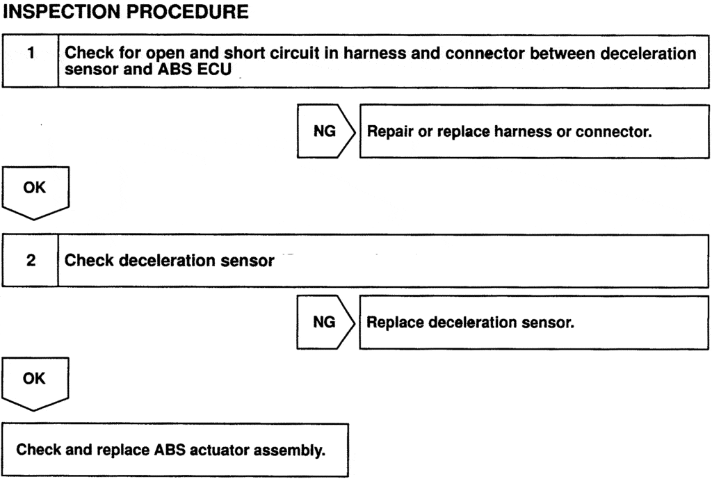 2001-toyota-rav4-abs-deceleration-sensor-diagnostics-chart