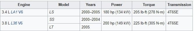2002-chevy-monte-carlo-engine-specs