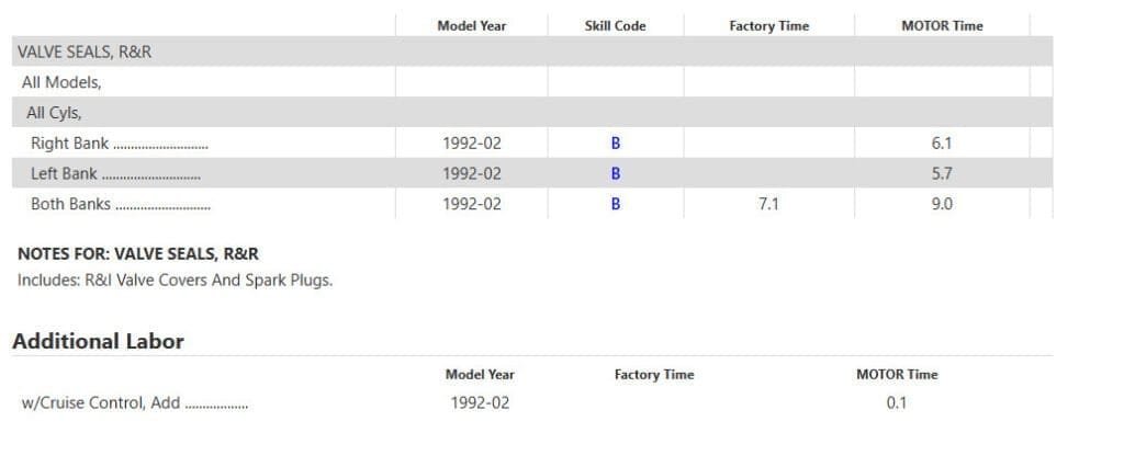 valve stem seals labor time 1993 mercury grand marquis