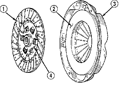 Clutch Disc and Pressure Plate