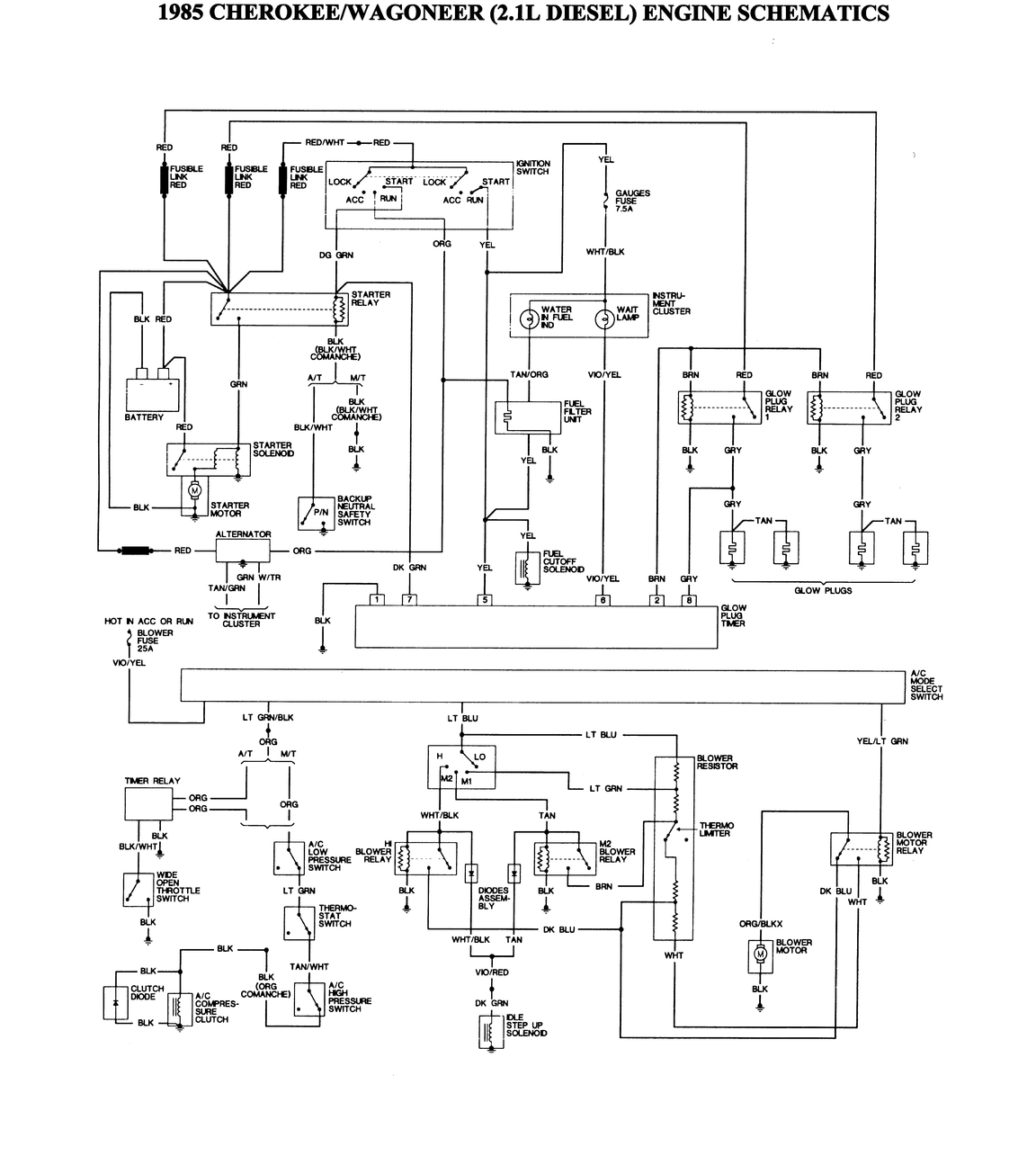 1985 Jeep Alternator Wiring Diagram | Wiring Library 1986 jeep cherokee wiring diagram schematic 