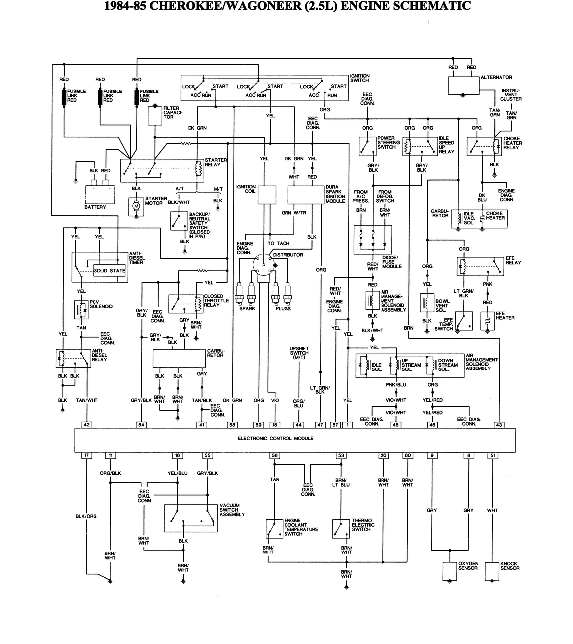 1995 Jeep Wrangler Radio Wiring Diagram from www.freeautomechanic.com
