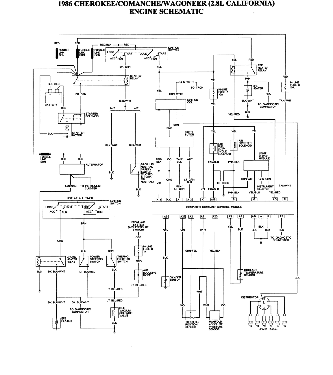 1986 Jeep Cherokee 2.8 California Engine - FreeAutoMechanic 1991 jeep comanche engine diagram 