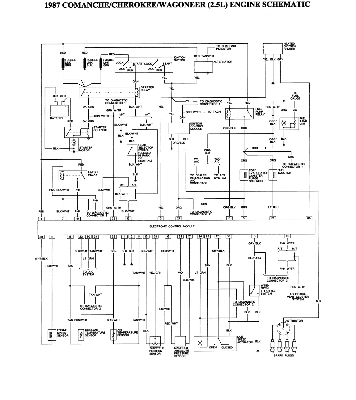 1987 Jeep Comanche Wiring Diagram - Wiring Diagram
